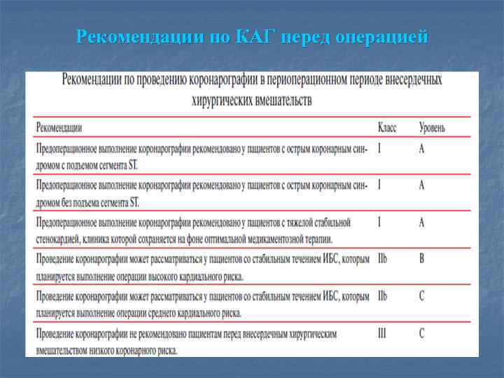 Рекомендации по КАГ перед операцией 