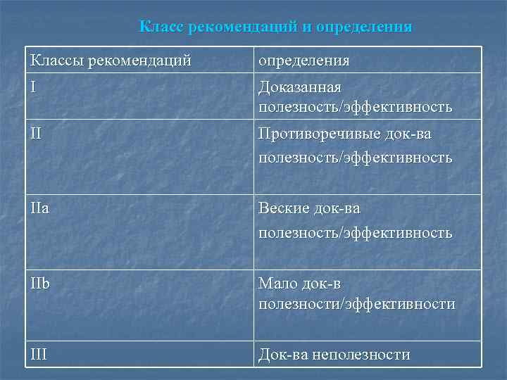 Класс рекомендаций и определения Классы рекомендаций определения I Доказанная полезность/эффективность II Противоречивые док-ва полезность/эффективность