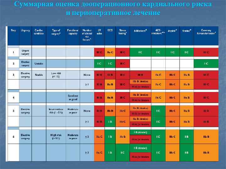 Суммарный день. Суммарное оценивание. Суммарная оценка. Сводный балл. Международная система суммарной оценки 5+1.