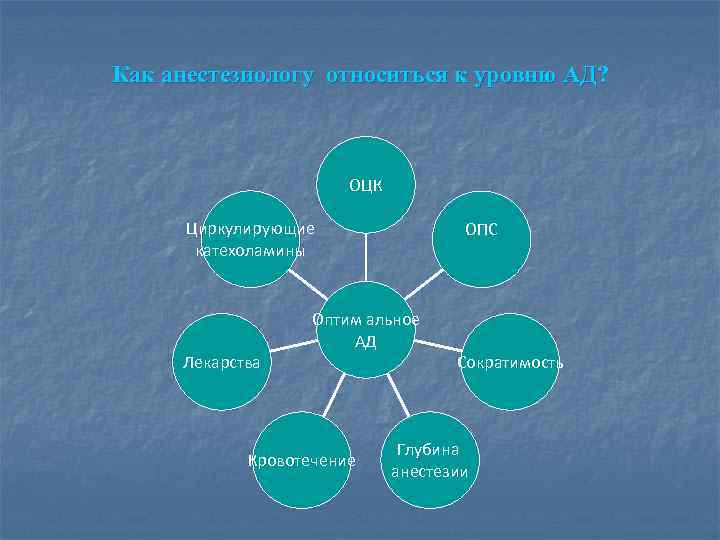 Как анестезиологу относиться к уровню АД? ОЦК Циркулирующие катехоламины Лекарства ОПС Оптим альное АД