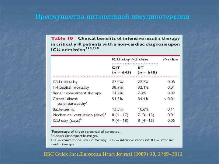 Преимущества интенсивной инсулинотерапии ESC Guidelines. European Heart Journal (2009) 30, 2769– 2812 