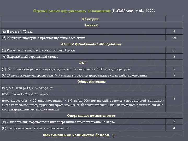 Оценка риска кардиальных осложнений (L. Goldman et al. , 1977) Критерии Анамнез (а) Возраст