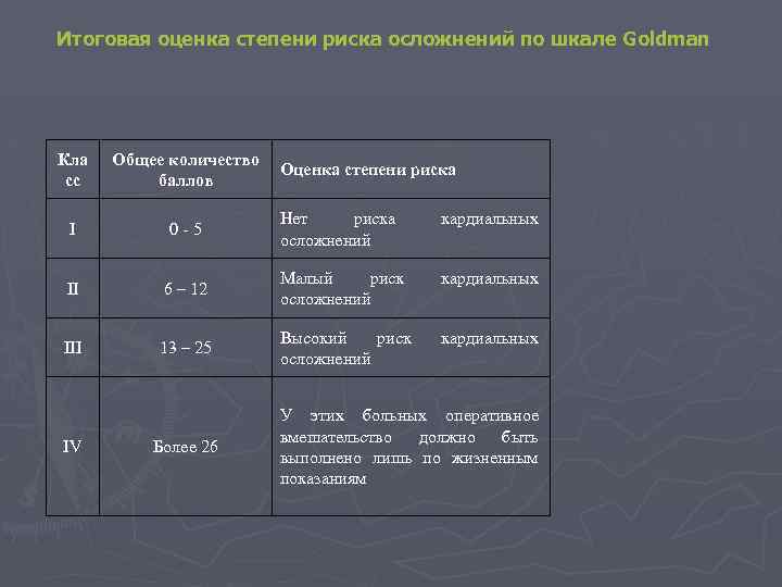 Оценка степени риска. Шкала Goldman. Обобщенная оценка риска. Оценка риска кардиальных осложнений по Goldman. Шкала Goldman оценка риска.