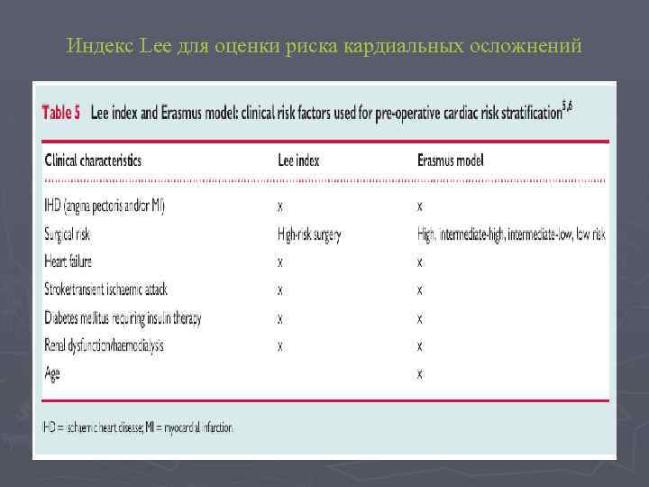 Индекс оценка. Шкала Lee. Индекс Lee оценка риска сердечно сосудистых событий. Шкала Lee оценка риска. Шкала Lee Index.