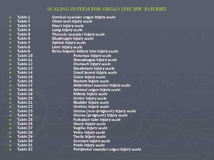 SCALING SYSTEM FOR ORGAN SPECIFIC INJURIES ► ► ► ► ► ► ► ►