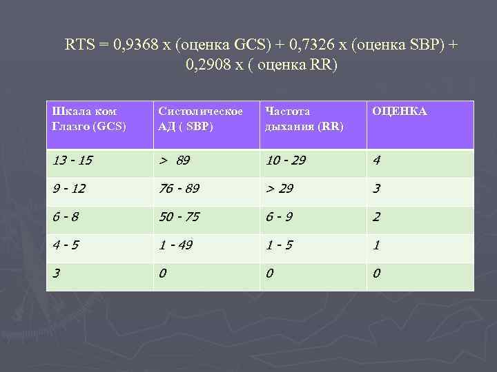 6 10 оценка