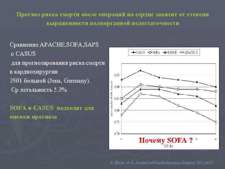 Прогноз риска смерти после операций на сердце зависит от степени выраженности полиорганной недостаточности Сравнение