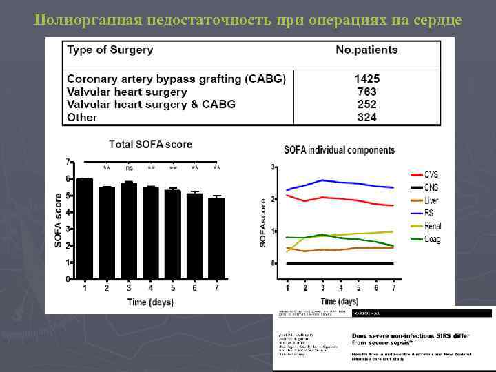 Полиорганная недостаточность при операциях на сердце 