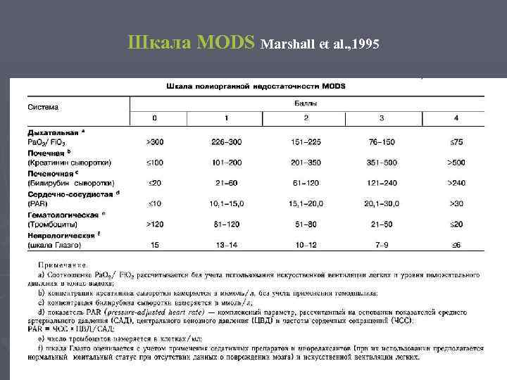 Шкала MODS Marshall et al. , 1995 