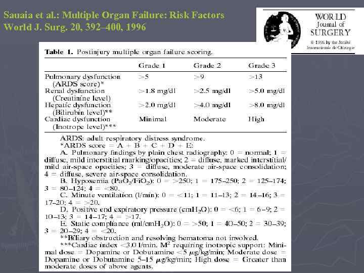 Sauaia et al. : Multiple Organ Failure: Risk Factors World J. Surg. 20, 392–