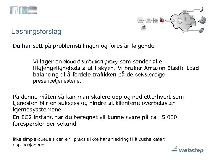 Løsningsforslag Du har sett på problemstillingen og foreslår følgende Vi lager en cloud distribution