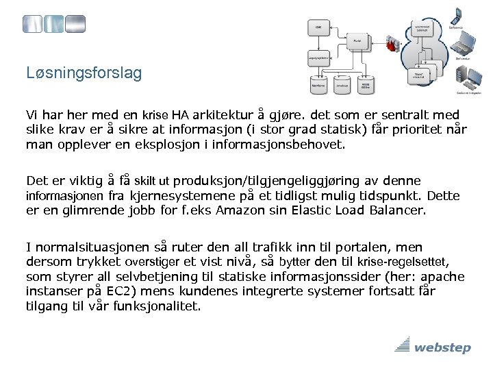 Løsningsforslag Vi har her med en krise HA arkitektur å gjøre. det som er