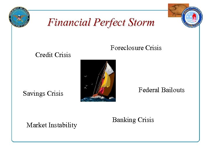 Financial Perfect Storm Credit Crisis Savings Crisis Market Instability Foreclosure Crisis Federal Bailouts Banking