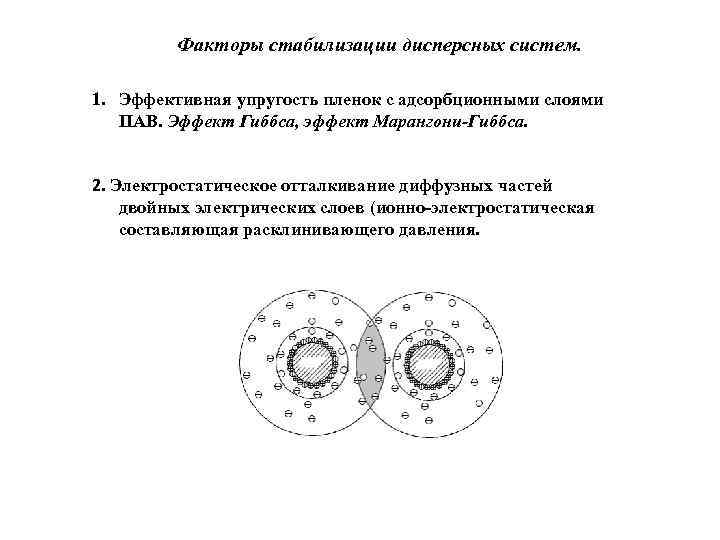 Факторы стабилизации дисперсных систем. 1. Эффективная упругость пленок с адсорбционными слоями ПАВ. Эффект Гиббса,