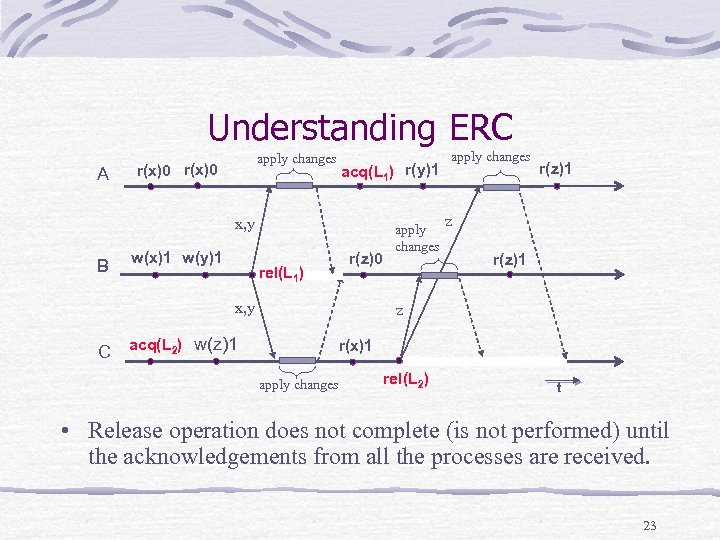 Understanding ERC A apply changes r(x)0 acq(L 1) r(y)1 x, y B w(x)1 w(y)1