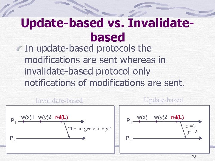 Update-based vs. Invalidatebased In update based protocols the modifications are sent whereas in invalidate