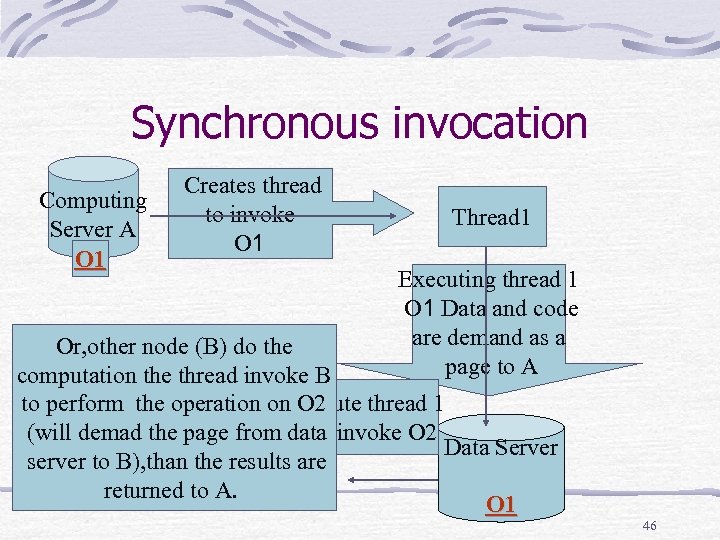 Synchronous invocation Computing Server A O 1 Creates thread to invoke O 1 Thread