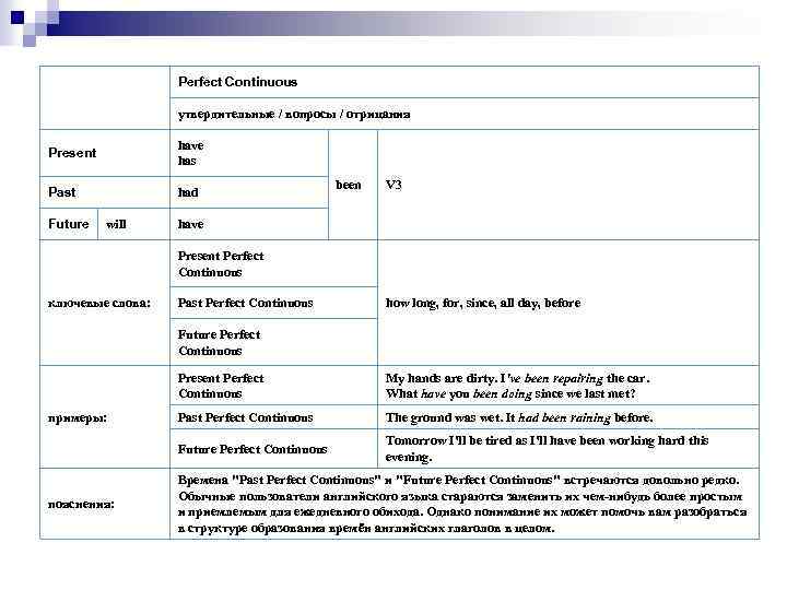 Perfect Continuous утвердительные / вопросы / отрицания Present have has Past had Future will