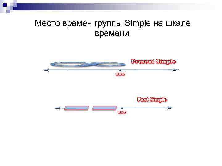 Место времен группы Simple на шкале времени 