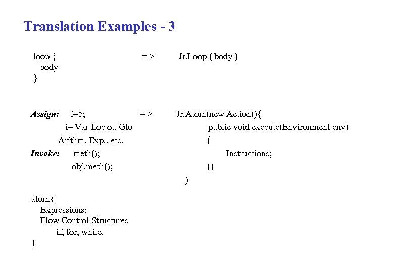 Translation Examples - 3 loop { body } = > Jr. Loop ( body