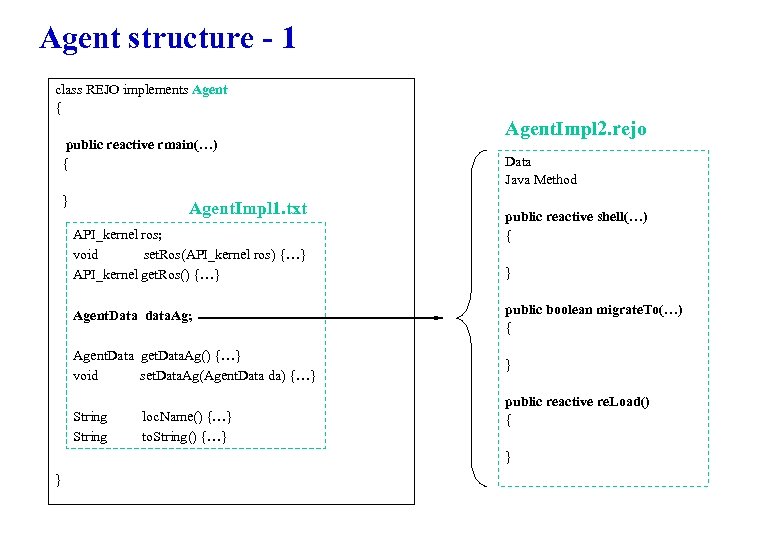 Agent structure - 1 class REJO implements Agent { public reactive rmain(…) { }