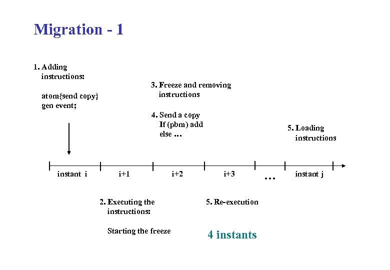 Migration - 1 1. Adding instructions: 3. Freeze and removing instructions atom{send copy} gen