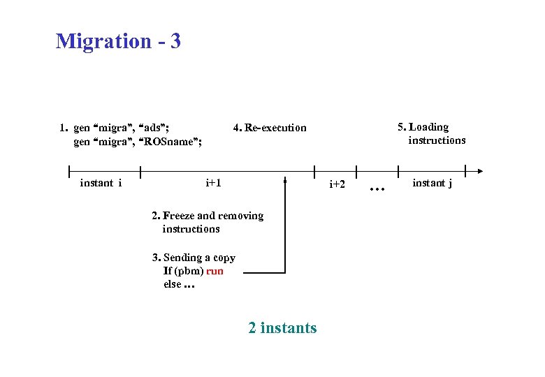 Migration - 3 1. gen “migra”, “ads”; gen “migra”, “ROSname”; instant i 5. Loading