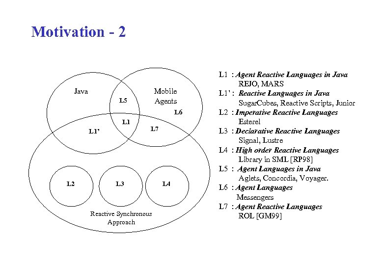 Motivation - 2 Java Mobile Agents L 5 L 6 L 1’ L 2