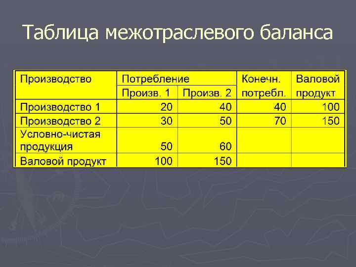 Таблица межотраслевого баланса 