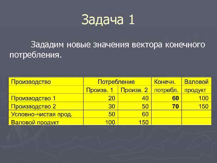 Задача 1 Зададим новые значения вектора конечного потребления. 