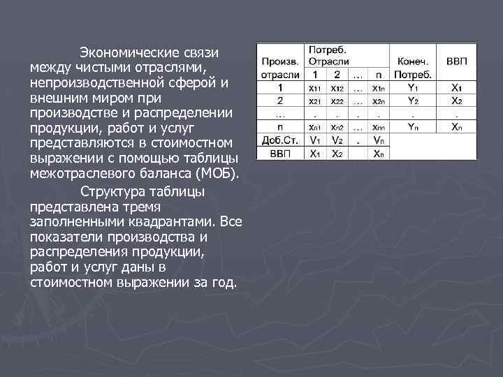 Экономические связи между чистыми отраслями, непроизводственной сферой и внешним миром при производстве и распределении