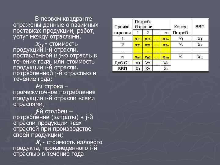 В первом квадранте отражены данные о взаимных поставках продукции, работ, услуг между отраслями. xi,