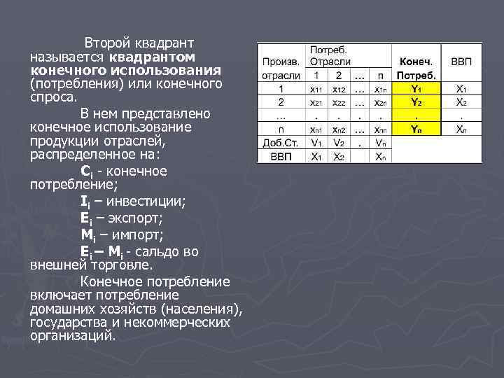  Второй квадрант называется квадрантом конечного использования (потребления) или конечного спроса. В нем представлено