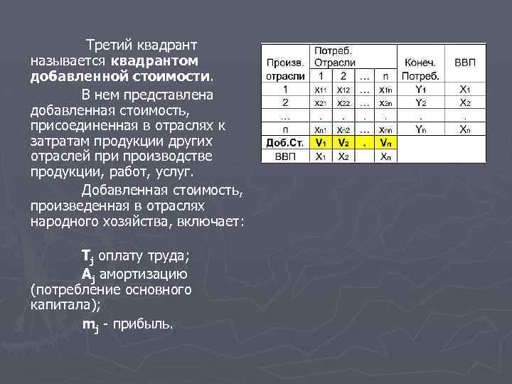  Третий квадрант называется квадрантом добавленной стоимости. В нем представлена добавленная стоимость, присоединенная в