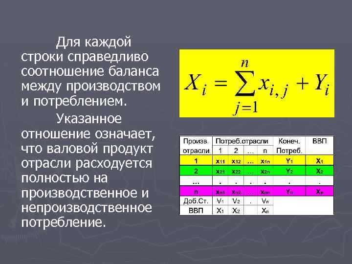 Для каждой строки справедливо соотношение баланса между производством и потреблением. Указанное отношение означает, что