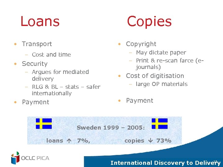 Loans Copies • Transport • Copyright – Cost and time • Security – Argues