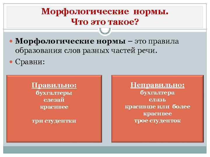 Морфологические нормы. Что это такое? Морфологические нормы – это правила образования слов разных частей