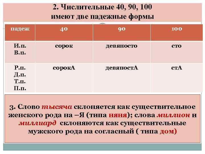 2. Числительные 40, 90, 100 имеют две падежные формы падеж 40 90 100 И.