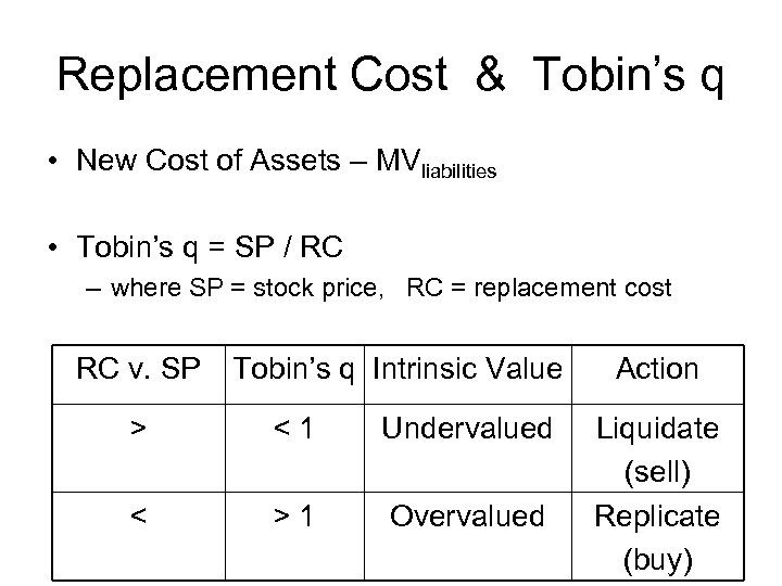 Replacement Cost & Tobin’s q • New Cost of Assets – MVliabilities • Tobin’s