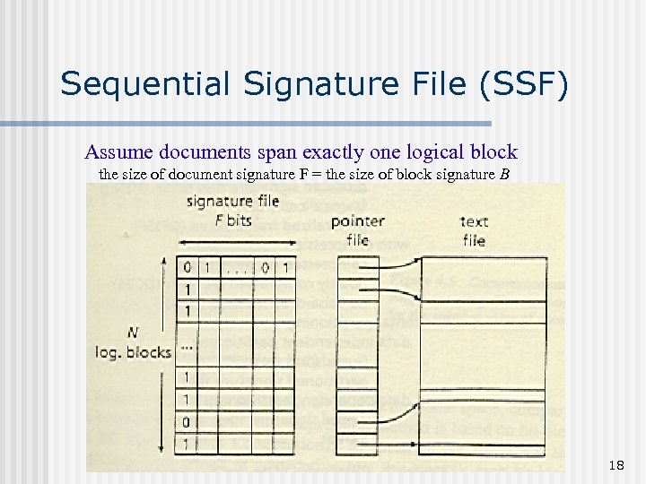 Sequential Signature File (SSF) Assume documents span exactly one logical block the size of