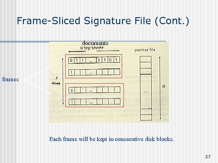 Frame-Sliced Signature File (Cont. ) documents frames Each frame will be kept in consecutive