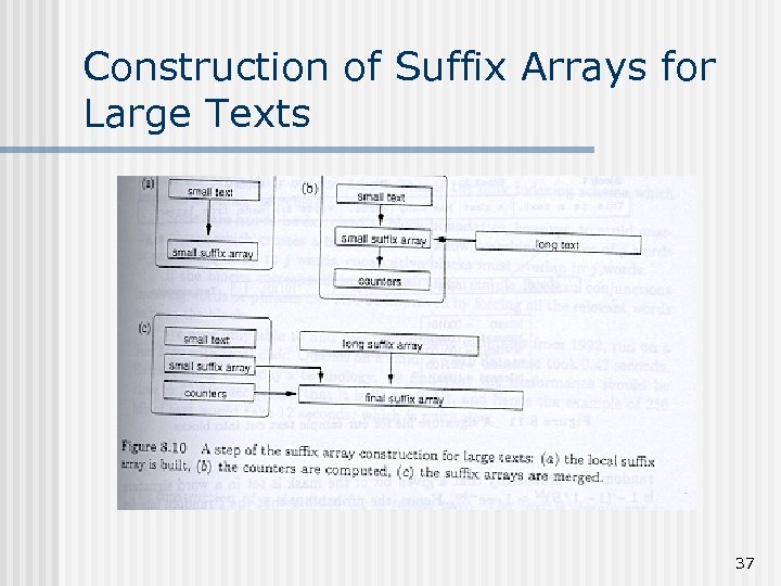 Construction of Suffix Arrays for Large Texts 37 