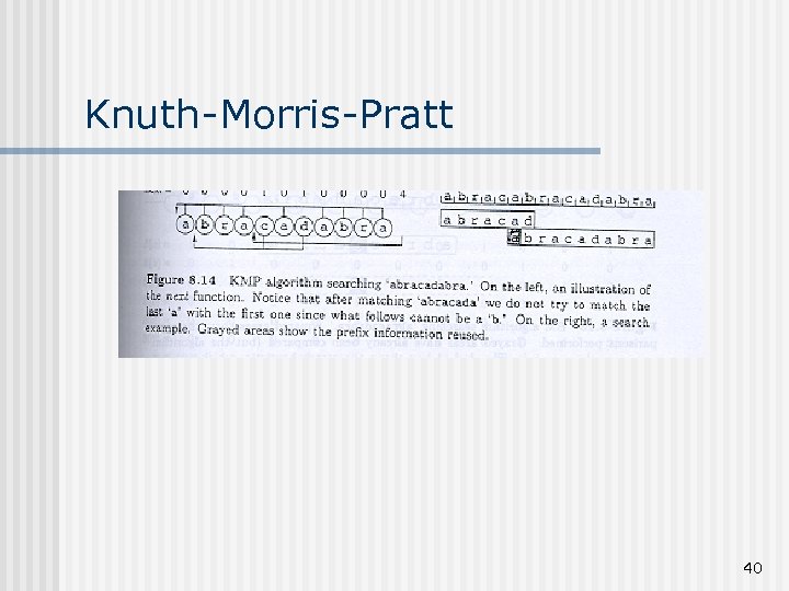 Knuth-Morris-Pratt 40 