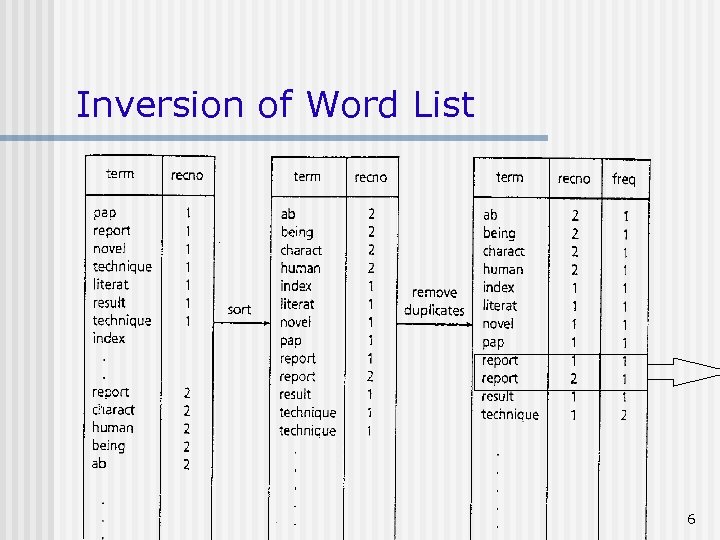 Inversion of Word List 6 