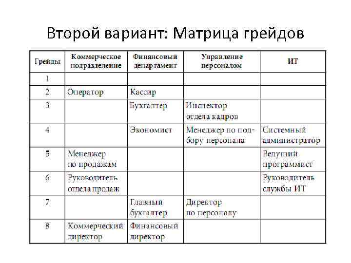 Второй вариант: Матрица грейдов 