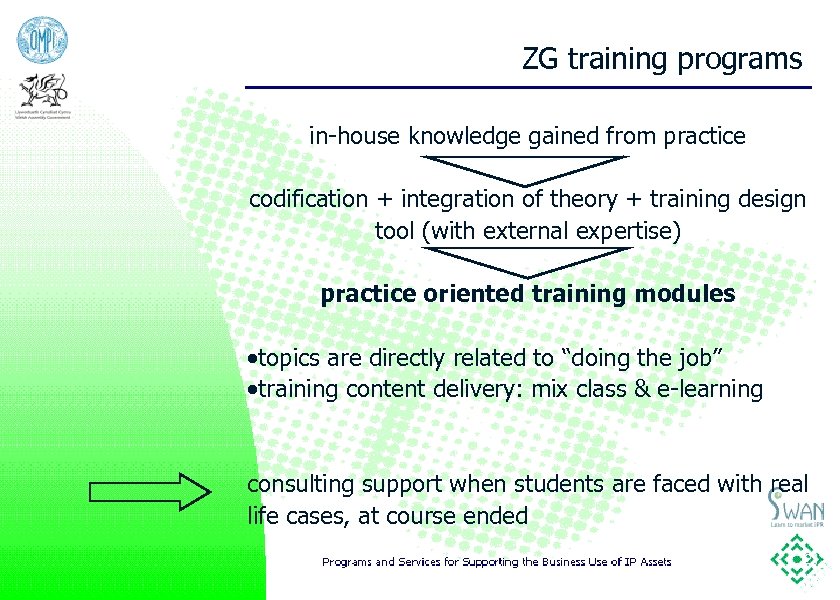 ZG training programs in-house knowledge gained from practice codification + integration of theory +