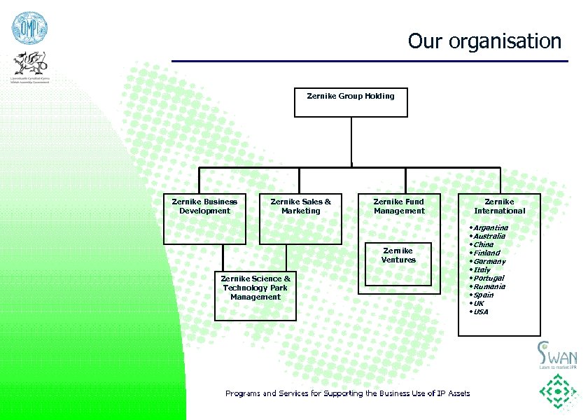 Our organisation Zernike Group Holding Zernike Business Development Zernike Sales & Marketing Zernike Fund