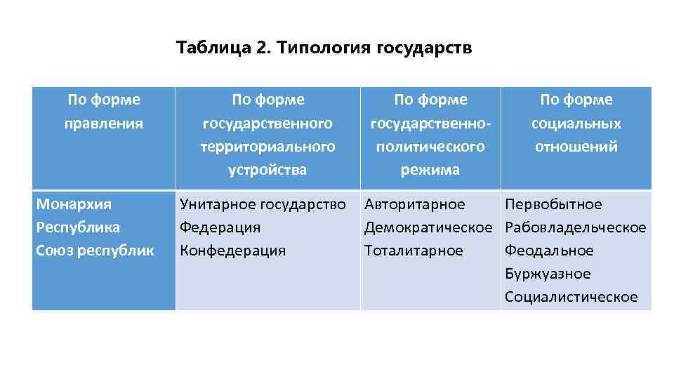 Монархия республика какая сфера