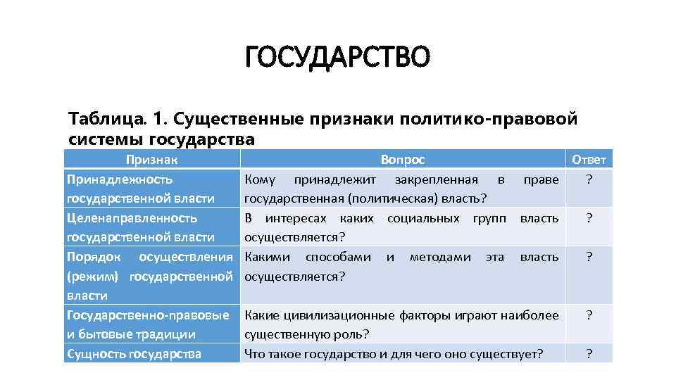 Вопрос ответ власти. Принадлежность власти в государстве таблица. Таблица власти государства. Признаки государства таблица. Правовая система это признак государства.