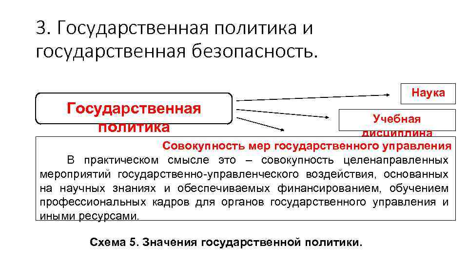 3. Государственная политика и государственная безопасность. Наука Государственная политика Учебная дисциплина Совокупность мер государственного